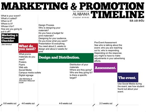 Modern market and event management .